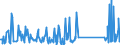 CN 84399100 /Exports /Unit = Prices (Euro/ton) /Partner: Bulgaria /Reporter: Eur27_2020 /84399100:Parts of Machinery for Making Pulp of Fibrous Cellulosic Material, N.e.s.