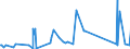 CN 84399100 /Exports /Unit = Prices (Euro/ton) /Partner: Uzbekistan /Reporter: Eur27_2020 /84399100:Parts of Machinery for Making Pulp of Fibrous Cellulosic Material, N.e.s.