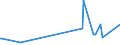 KN 84399100 /Exporte /Einheit = Preise (Euro/Tonne) /Partnerland: Ehem.jug.rep.mazed /Meldeland: Europäische Union /84399100:Teile von Maschinen und Apparaten zum Herstellen von Halbstoff aus Cellulosehaltigen Faserstoffen, A.n.g.