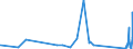 KN 8439 /Exporte /Einheit = Preise (Euro/Tonne) /Partnerland: Kirgistan /Meldeland: Eur27_2020 /8439:Maschinen und Apparate zum Herstellen von Halbstoff aus Cellulosehaltigen Faserstoffen Oder zum Herstellen Oder Fertigstellen von Papier Oder Pappe; Teile Davon (Ausg. Autoklaven, Kocher, Trockner und Andere Heizapparate Sowie Kalander)