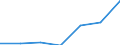 KN 84401010 /Exporte /Einheit = Preise (Euro/Tonne) /Partnerland: Schweiz /Meldeland: Eur27 /84401010:Falzmaschinen für Buchbindereien