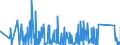 KN 84401010 /Exporte /Einheit = Preise (Euro/Tonne) /Partnerland: Marokko /Meldeland: Eur27_2020 /84401010:Falzmaschinen für Buchbindereien