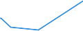 KN 84401010 /Exporte /Einheit = Preise (Euro/Tonne) /Partnerland: Sierra Leone /Meldeland: Europäische Union /84401010:Falzmaschinen für Buchbindereien