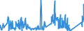 KN 84401030 /Exporte /Einheit = Preise (Euro/Tonne) /Partnerland: Litauen /Meldeland: Eur27_2020 /84401030:Faden-, Draht- und Klammerheftmaschinen für Buchbindereien