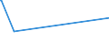 KN 84401030 /Exporte /Einheit = Preise (Euro/Tonne) /Partnerland: Guinea-biss. /Meldeland: Eur27_2020 /84401030:Faden-, Draht- und Klammerheftmaschinen für Buchbindereien