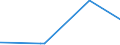 KN 84401030 /Exporte /Einheit = Preise (Euro/Tonne) /Partnerland: Zentralaf.republik /Meldeland: Europäische Union /84401030:Faden-, Draht- und Klammerheftmaschinen für Buchbindereien