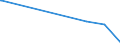 KN 84401030 /Exporte /Einheit = Preise (Euro/Tonne) /Partnerland: Burundi /Meldeland: Eur27_2020 /84401030:Faden-, Draht- und Klammerheftmaschinen für Buchbindereien