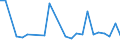 KN 84401090 /Exporte /Einheit = Preise (Euro/Tonne) /Partnerland: Ver.koenigreich(Nordirland) /Meldeland: Eur27_2020 /84401090:Buchbindereimaschinen und -apparate (Ausg. Maschinen und Apparate der Pos. 8441, Allgemein Verwendbare Pressen, Druckmaschinen der Pos. 8443 und Hilfsapparate für Diese Maschinen, Falzmaschinen, Zusammentragmaschinen, Faden-, Draht- und Klammerheftmaschinen Sowie Klebebindemaschinen)