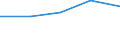 KN 84401090 /Exporte /Einheit = Preise (Euro/Tonne) /Partnerland: Sowjetunion /Meldeland: Eur27 /84401090:Buchbindereimaschinen und -apparate (Ausg. Maschinen und Apparate der Pos. 8441, Allgemein Verwendbare Pressen, Druckmaschinen der Pos. 8443 und Hilfsapparate für Diese Maschinen, Falzmaschinen, Zusammentragmaschinen, Faden-, Draht- und Klammerheftmaschinen Sowie Klebebindemaschinen)