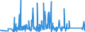 KN 84401090 /Exporte /Einheit = Preise (Euro/Tonne) /Partnerland: Kasachstan /Meldeland: Eur27_2020 /84401090:Buchbindereimaschinen und -apparate (Ausg. Maschinen und Apparate der Pos. 8441, Allgemein Verwendbare Pressen, Druckmaschinen der Pos. 8443 und Hilfsapparate für Diese Maschinen, Falzmaschinen, Zusammentragmaschinen, Faden-, Draht- und Klammerheftmaschinen Sowie Klebebindemaschinen)