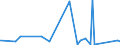 KN 84401090 /Exporte /Einheit = Preise (Euro/Tonne) /Partnerland: Mauretanien /Meldeland: Eur27_2020 /84401090:Buchbindereimaschinen und -apparate (Ausg. Maschinen und Apparate der Pos. 8441, Allgemein Verwendbare Pressen, Druckmaschinen der Pos. 8443 und Hilfsapparate für Diese Maschinen, Falzmaschinen, Zusammentragmaschinen, Faden-, Draht- und Klammerheftmaschinen Sowie Klebebindemaschinen)