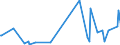 KN 84401090 /Exporte /Einheit = Preise (Euro/Tonne) /Partnerland: Guinea-biss. /Meldeland: Eur27_2020 /84401090:Buchbindereimaschinen und -apparate (Ausg. Maschinen und Apparate der Pos. 8441, Allgemein Verwendbare Pressen, Druckmaschinen der Pos. 8443 und Hilfsapparate für Diese Maschinen, Falzmaschinen, Zusammentragmaschinen, Faden-, Draht- und Klammerheftmaschinen Sowie Klebebindemaschinen)