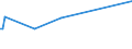 KN 84401090 /Exporte /Einheit = Preise (Euro/Tonne) /Partnerland: Zentralaf.republik /Meldeland: Eur27_2020 /84401090:Buchbindereimaschinen und -apparate (Ausg. Maschinen und Apparate der Pos. 8441, Allgemein Verwendbare Pressen, Druckmaschinen der Pos. 8443 und Hilfsapparate für Diese Maschinen, Falzmaschinen, Zusammentragmaschinen, Faden-, Draht- und Klammerheftmaschinen Sowie Klebebindemaschinen)