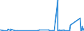 KN 84409000 /Exporte /Einheit = Preise (Euro/Tonne) /Partnerland: Usbekistan /Meldeland: Eur27_2020 /84409000:Teile von Buchbindereimaschinen und -apparaten, A.n.g.