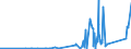 KN 84409000 /Exporte /Einheit = Preise (Euro/Tonne) /Partnerland: Ehem.jug.rep.mazed /Meldeland: Eur27_2020 /84409000:Teile von Buchbindereimaschinen und -apparaten, A.n.g.