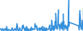 KN 84409000 /Exporte /Einheit = Preise (Euro/Tonne) /Partnerland: Aegypten /Meldeland: Eur27_2020 /84409000:Teile von Buchbindereimaschinen und -apparaten, A.n.g.