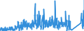 KN 8440 /Exporte /Einheit = Preise (Euro/Tonne) /Partnerland: Estland /Meldeland: Eur27_2020 /8440:Buchbindereimaschinen und -apparate, Einschl. Fadenheftmaschinen; Teile Davon (Ausg. Maschinen und Apparate der Pos. 8441, Allgemein Verwendbare Pressen Sowie Druckmaschinen der Pos. 8443 und Hilfsapparate für Diese Maschinen)