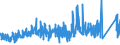 KN 8440 /Exporte /Einheit = Preise (Euro/Tonne) /Partnerland: Tschechien /Meldeland: Eur27_2020 /8440:Buchbindereimaschinen und -apparate, Einschl. Fadenheftmaschinen; Teile Davon (Ausg. Maschinen und Apparate der Pos. 8441, Allgemein Verwendbare Pressen Sowie Druckmaschinen der Pos. 8443 und Hilfsapparate für Diese Maschinen)