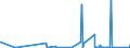 KN 8440 /Exporte /Einheit = Preise (Euro/Tonne) /Partnerland: Gambia /Meldeland: Eur27_2020 /8440:Buchbindereimaschinen und -apparate, Einschl. Fadenheftmaschinen; Teile Davon (Ausg. Maschinen und Apparate der Pos. 8441, Allgemein Verwendbare Pressen Sowie Druckmaschinen der Pos. 8443 und Hilfsapparate für Diese Maschinen)