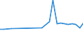 KN 84411010 /Exporte /Einheit = Preise (Euro/Tonne) /Partnerland: Ver.koenigreich(Nordirland) /Meldeland: Eur27_2020 /84411010:Rollenschneidemaschinen und Rollenwickelmaschinen, Kombiniert, für Papier Oder Pappe