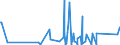 KN 84411010 /Exporte /Einheit = Preise (Euro/Tonne) /Partnerland: Ehem.jug.rep.mazed /Meldeland: Eur27_2020 /84411010:Rollenschneidemaschinen und Rollenwickelmaschinen, Kombiniert, für Papier Oder Pappe