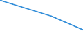 KN 84411010 /Exporte /Einheit = Preise (Euro/Tonne) /Partnerland: Guinea /Meldeland: Eur27_2020 /84411010:Rollenschneidemaschinen und Rollenwickelmaschinen, Kombiniert, für Papier Oder Pappe