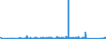 KN 84411020 /Exporte /Einheit = Preise (Euro/Tonne) /Partnerland: Norwegen /Meldeland: Eur27_2020 /84411020:Längsschneider und Querschneider für Papier Oder Pappe