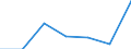 KN 84411020 /Exporte /Einheit = Preise (Euro/Tonne) /Partnerland: Schweiz /Meldeland: Eur27 /84411020:Längsschneider und Querschneider für Papier Oder Pappe