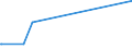 KN 84411020 /Exporte /Einheit = Preise (Euro/Tonne) /Partnerland: Liechtenstein /Meldeland: Eur27_2020 /84411020:Längsschneider und Querschneider für Papier Oder Pappe