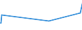 KN 84411020 /Exporte /Einheit = Preise (Euro/Tonne) /Partnerland: Faeroeer Inseln /Meldeland: Eur27_2020 /84411020:Längsschneider und Querschneider für Papier Oder Pappe