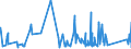 KN 84411020 /Exporte /Einheit = Preise (Euro/Tonne) /Partnerland: Estland /Meldeland: Eur27_2020 /84411020:Längsschneider und Querschneider für Papier Oder Pappe