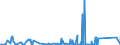 KN 84411020 /Exporte /Einheit = Preise (Euro/Tonne) /Partnerland: Bosn.-herzegowina /Meldeland: Eur27_2020 /84411020:Längsschneider und Querschneider für Papier Oder Pappe