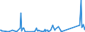 KN 84411020 /Exporte /Einheit = Preise (Euro/Tonne) /Partnerland: Tunesien /Meldeland: Eur27_2020 /84411020:Längsschneider und Querschneider für Papier Oder Pappe