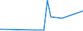 KN 84411020 /Exporte /Einheit = Preise (Euro/Tonne) /Partnerland: Guinea-biss. /Meldeland: Eur27_2020 /84411020:Längsschneider und Querschneider für Papier Oder Pappe