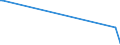 KN 84411020 /Exporte /Einheit = Preise (Euro/Tonne) /Partnerland: Togo /Meldeland: Eur27_2020 /84411020:Längsschneider und Querschneider für Papier Oder Pappe