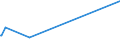 KN 84411020 /Exporte /Einheit = Preise (Euro/Tonne) /Partnerland: Benin /Meldeland: Eur27_2020 /84411020:Längsschneider und Querschneider für Papier Oder Pappe