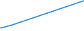 KN 84411020 /Exporte /Einheit = Preise (Euro/Tonne) /Partnerland: Gabun /Meldeland: Eur27_2020 /84411020:Längsschneider und Querschneider für Papier Oder Pappe