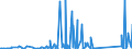 KN 84411070 /Exporte /Einheit = Preise (Euro/Tonne) /Partnerland: Ehem.jug.rep.mazed /Meldeland: Eur27_2020 /84411070:Schneidemaschinen für Papier Oder Pappe (Ausg. Buchbindereimaschinen der Pos. 8440, Kombinierte Rollenschneidemaschinen und Rollenwickelmaschinen, Längsschneider und Querschneider Sowie Schnellschneider)