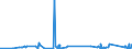 KN 84412000 /Exporte /Einheit = Preise (Euro/Tonne) /Partnerland: Schweden /Meldeland: Eur27_2020 /84412000:Maschinen zum Herstellen von Tüten, Beuteln, Säcken Oder Briefumschlägen, aus Papierhalbstoff, Papier Oder Pappe (Ausg. Nähmaschinen und Ösensetzmaschinen)