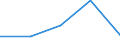 KN 84412000 /Exporte /Einheit = Preise (Euro/Tonne) /Partnerland: Tschechoslow /Meldeland: Eur27 /84412000:Maschinen zum Herstellen von Tüten, Beuteln, Säcken Oder Briefumschlägen, aus Papierhalbstoff, Papier Oder Pappe (Ausg. Nähmaschinen und Ösensetzmaschinen)