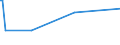 KN 84412000 /Exporte /Einheit = Preise (Euro/Tonne) /Partnerland: Togo /Meldeland: Eur27 /84412000:Maschinen zum Herstellen von Tüten, Beuteln, Säcken Oder Briefumschlägen, aus Papierhalbstoff, Papier Oder Pappe (Ausg. Nähmaschinen und Ösensetzmaschinen)