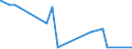 KN 84412000 /Exporte /Einheit = Preise (Euro/Tonne) /Partnerland: Tansania /Meldeland: Eur27_2020 /84412000:Maschinen zum Herstellen von Tüten, Beuteln, Säcken Oder Briefumschlägen, aus Papierhalbstoff, Papier Oder Pappe (Ausg. Nähmaschinen und Ösensetzmaschinen)