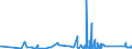 KN 84413000 /Exporte /Einheit = Preise (Euro/Tonne) /Partnerland: Estland /Meldeland: Eur27_2020 /84413000:Maschinen zum Herstellen von Schachteln, Hülsen, Trommeln Oder ähnl. (Nicht Durch Formpressen Hergestellten Behältnissen) aus Papierhalbstoff, Papier Oder Pappe (Ausg. Trockenapparate und Nähmaschinen)