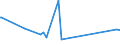 KN 84413000 /Exporte /Einheit = Preise (Euro/Tonne) /Partnerland: Armenien /Meldeland: Eur27_2020 /84413000:Maschinen zum Herstellen von Schachteln, Hülsen, Trommeln Oder ähnl. (Nicht Durch Formpressen Hergestellten Behältnissen) aus Papierhalbstoff, Papier Oder Pappe (Ausg. Trockenapparate und Nähmaschinen)