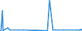 KN 84413000 /Exporte /Einheit = Preise (Euro/Tonne) /Partnerland: Kasachstan /Meldeland: Eur27_2020 /84413000:Maschinen zum Herstellen von Schachteln, Hülsen, Trommeln Oder ähnl. (Nicht Durch Formpressen Hergestellten Behältnissen) aus Papierhalbstoff, Papier Oder Pappe (Ausg. Trockenapparate und Nähmaschinen)