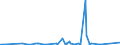 KN 84413000 /Exporte /Einheit = Preise (Euro/Tonne) /Partnerland: Nigeria /Meldeland: Eur27_2020 /84413000:Maschinen zum Herstellen von Schachteln, Hülsen, Trommeln Oder ähnl. (Nicht Durch Formpressen Hergestellten Behältnissen) aus Papierhalbstoff, Papier Oder Pappe (Ausg. Trockenapparate und Nähmaschinen)