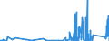 KN 84419010 /Exporte /Einheit = Preise (Euro/Tonne) /Partnerland: Ehem.jug.rep.mazed /Meldeland: Eur27_2020 /84419010:Teile von Schneidemaschinen für Papierhalbstoff, Papier Oder Pappe, A.n.g.