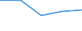 KN 84419090 /Exporte /Einheit = Preise (Euro/Tonne) /Partnerland: Tschechoslow /Meldeland: Eur27 /84419090:Teile von Maschinen und Apparaten zum be- Oder Verarbeiten von Papierhalbstoff, Papier Oder Pappe, A.n.g.