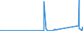 KN 84419090 /Exporte /Einheit = Preise (Euro/Tonne) /Partnerland: Montenegro /Meldeland: Eur27_2020 /84419090:Teile von Maschinen und Apparaten zum be- Oder Verarbeiten von Papierhalbstoff, Papier Oder Pappe, A.n.g.