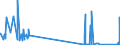 KN 84423000 /Exporte /Einheit = Preise (Euro/Bes. Maßeinheiten) /Partnerland: Luxemburg /Meldeland: Eur27_2020 /84423000:Maschinen, Apparate und Geräte zum Zurichten Oder Herstellen von Druckplatten, Druckformzylindern Oder Anderen Druckformen (Ausg. Maschinen der Pos. 8456 bis 8465)